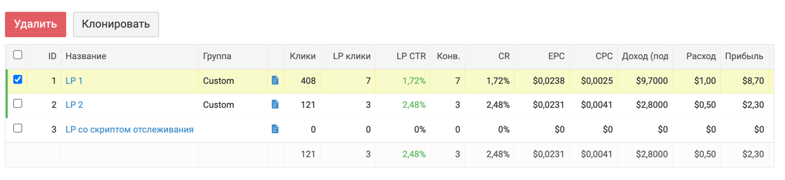 Отследить конверсии и коэффициент конверсии CR в трекере Кейтаро. Отчет лендинга