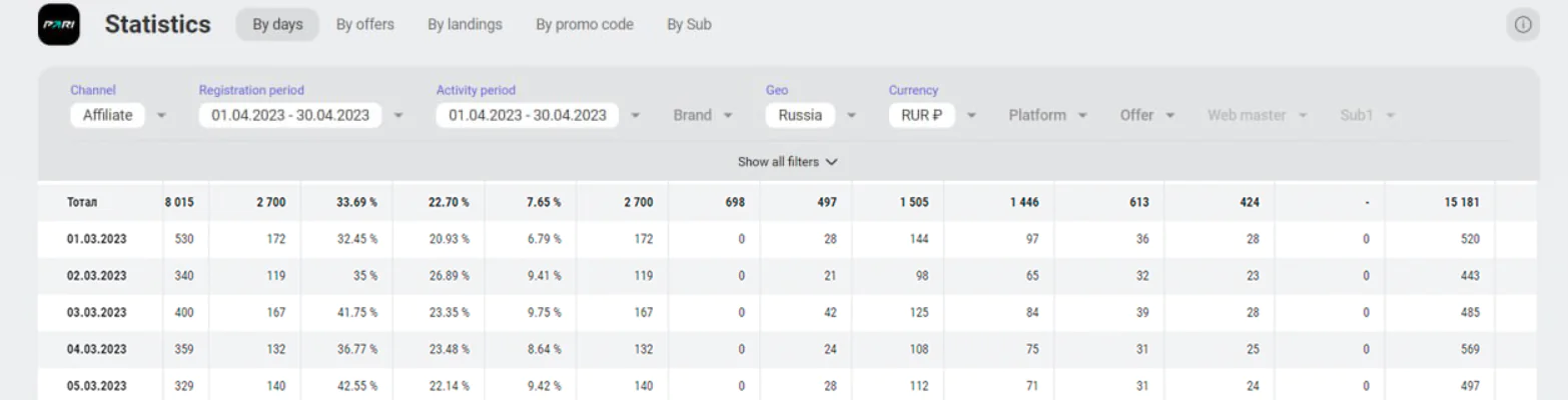Pari CPA statistics